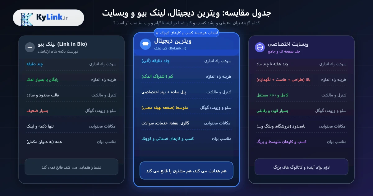 جدول مقایسه ویترین دیجیتال، لینک بیو و وبسایت